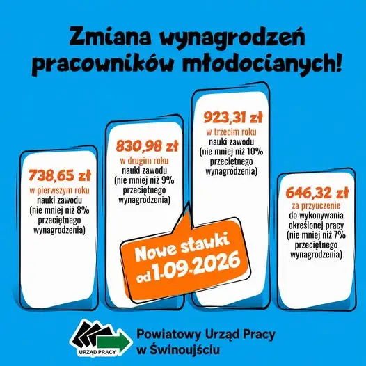 Nowe stawki wynagrodzeń młodocianych pracowników od 1 września